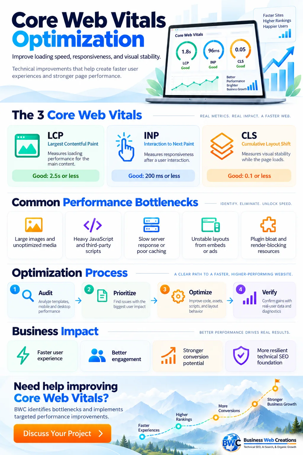 Core Web Vitals Infograhic